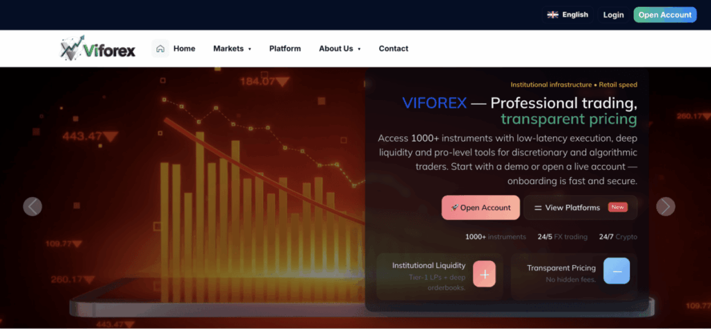 Viforex home page screenshot | Finserving Viforex home page screenshot