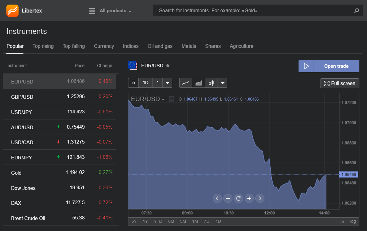 Libertex - New Trading Opportunities