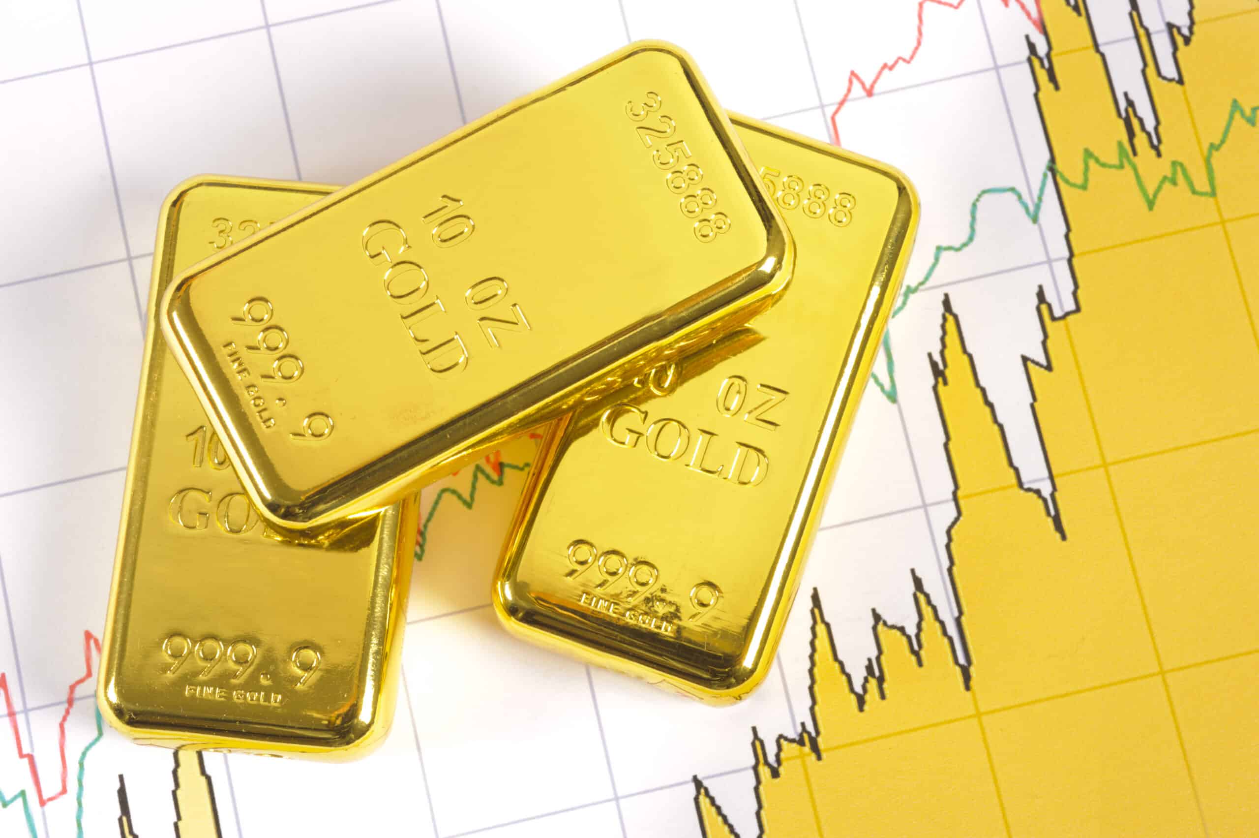 How To Convert Your IRA To Gold - Finserving.com