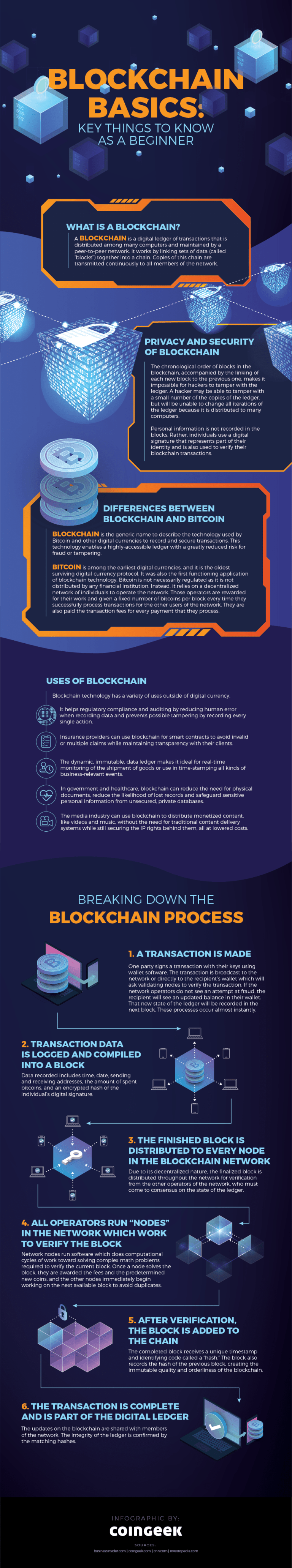 Blockchain-Basics for Finserving.png