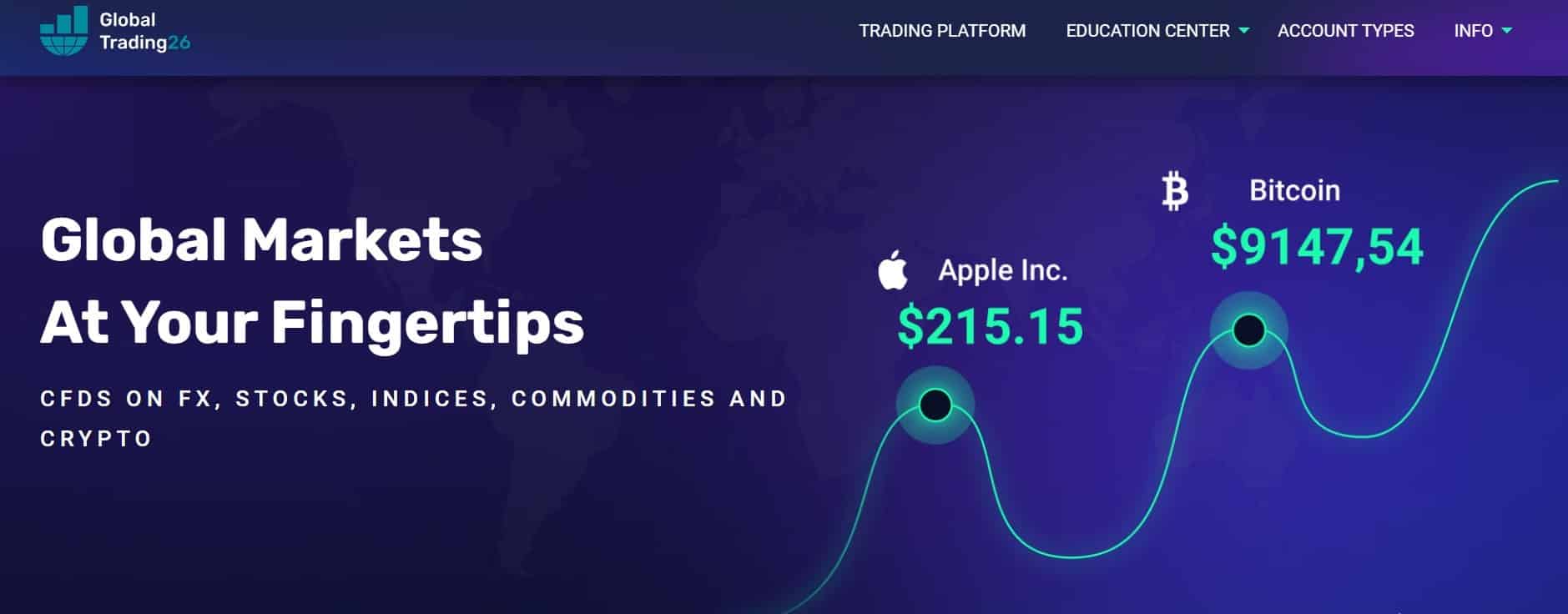 GlobalTrading26 website