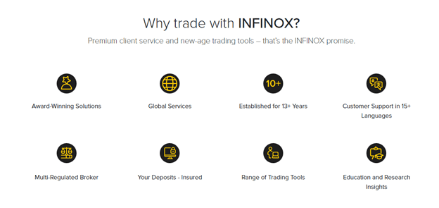 INFINOX trading features Source: https://www.infinox.com/fsc/en