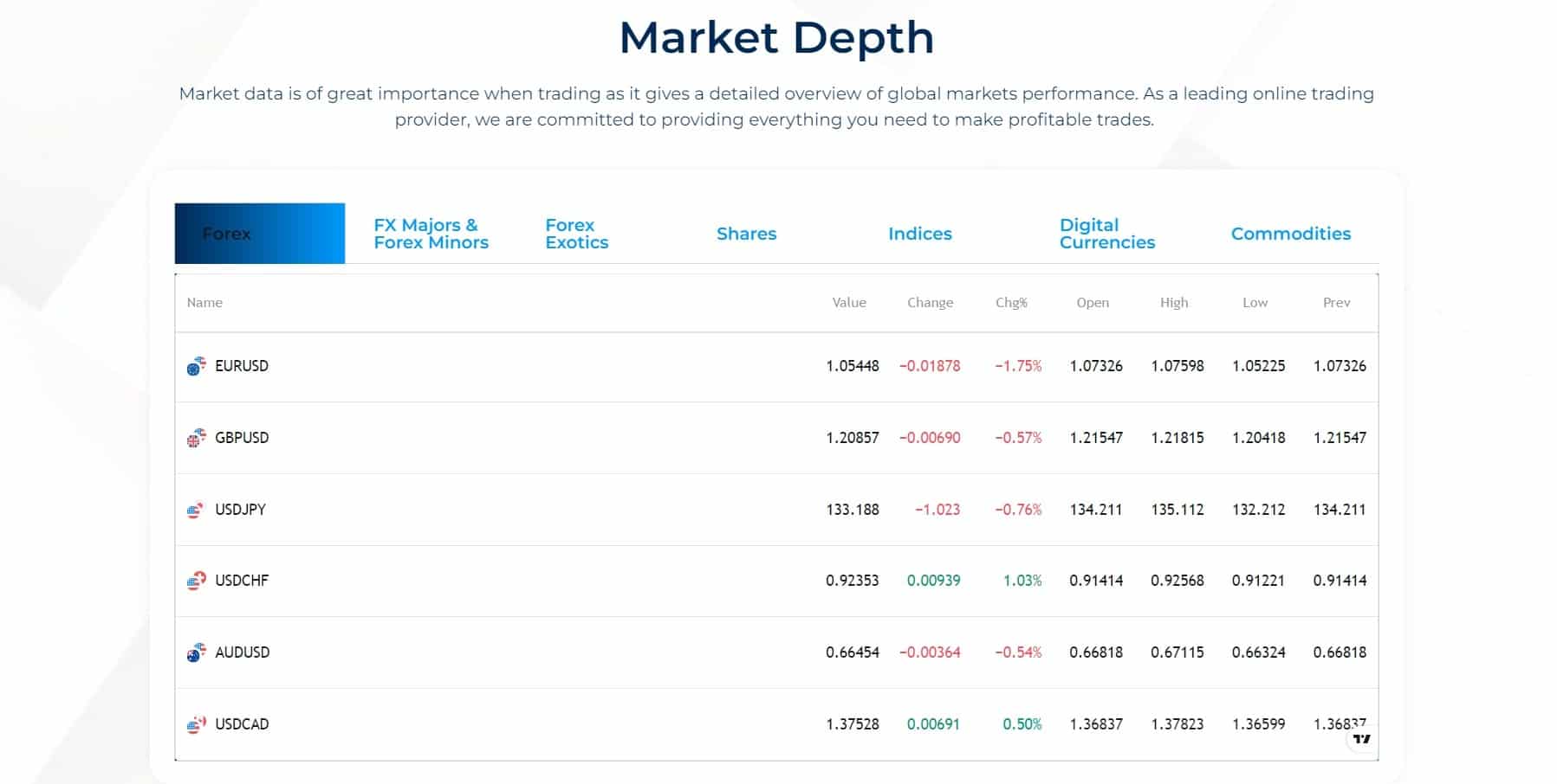 Currency Arena FX website