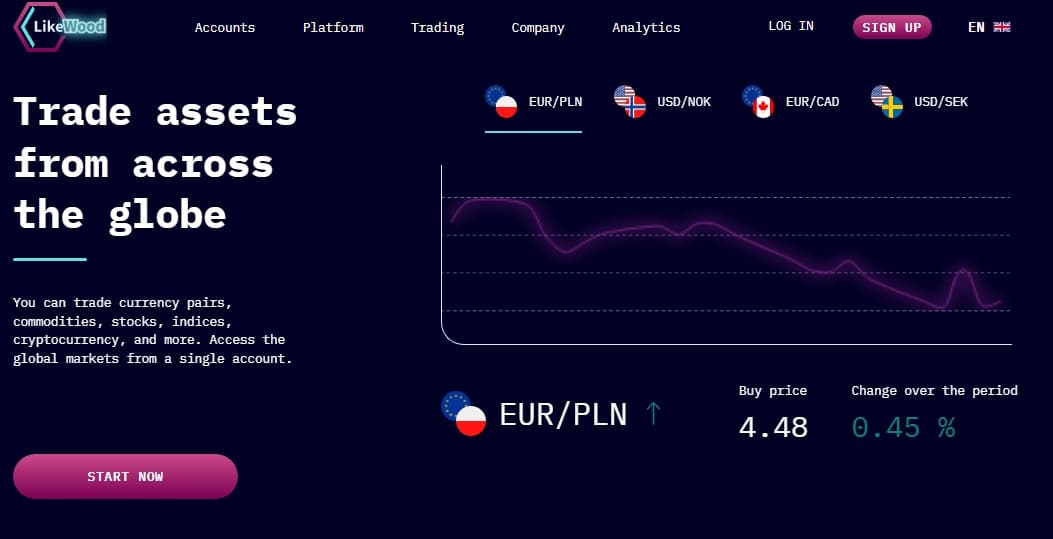 Likewood Trade Assets