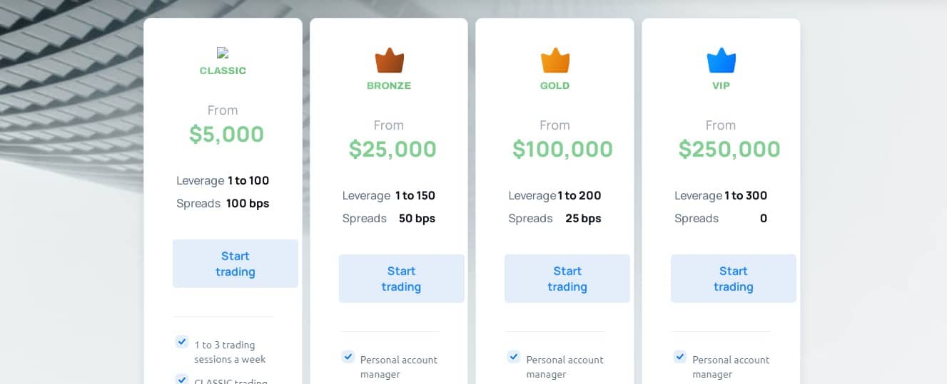 Weinstein Corp account types