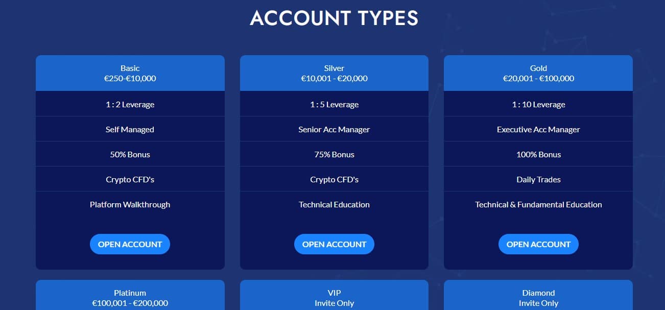 MetaSwissX account types