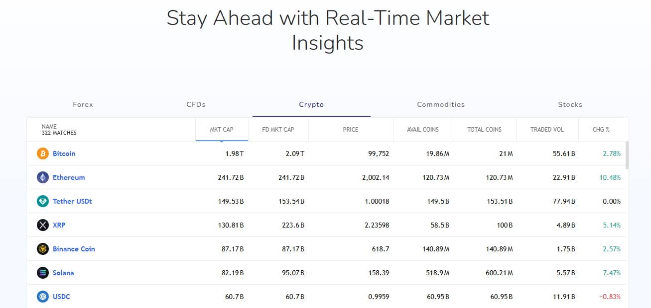 IGW Management Crypto Markets IGW Management Crypto Markets