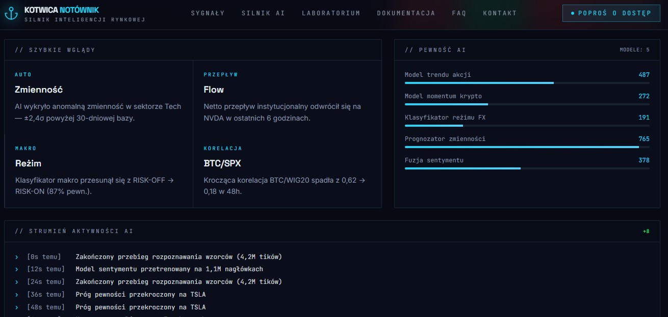 Kotwicanotownik.org Trading Tools